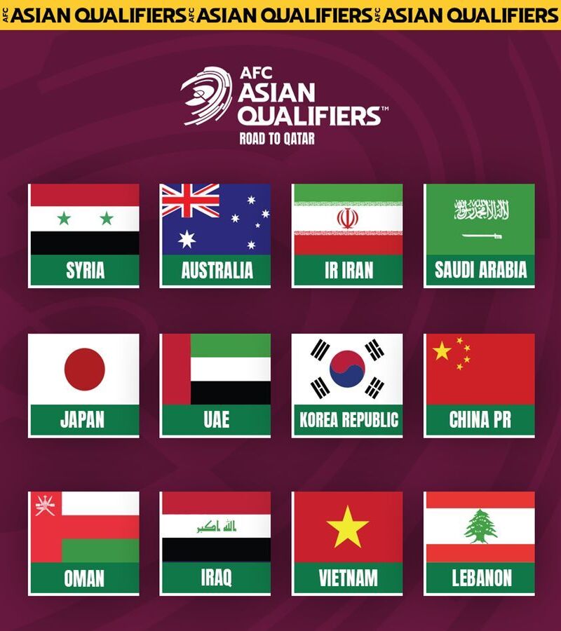 Kết quả các đội lọt vào vòng loại thứ ba World Cup 2022 khu vực châu Á